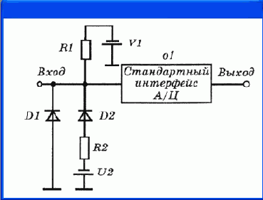Цифроаналоговый интерфейс