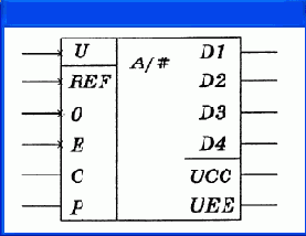 Цифровые компоненты