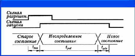 Цифровые компоненты