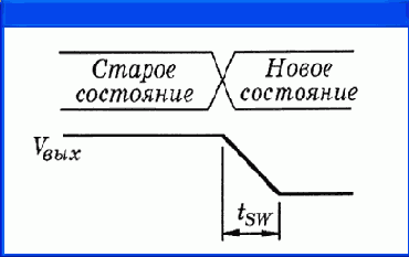 Цифровые компоненты