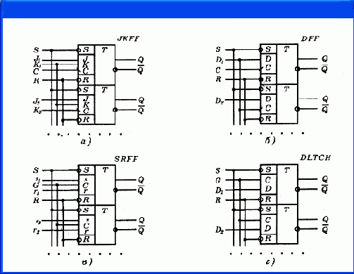 Цифровые компоненты