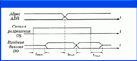 Цифровые компоненты