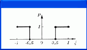 Директивы моделирования