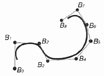 ������ ���������� ��������������� ������