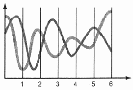 ��������� ����������� ������� �� ���������