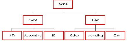Что такое иерархическая схема имен организации и для чего она нужна?