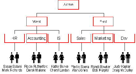 Примеры имен серверов и пользователей