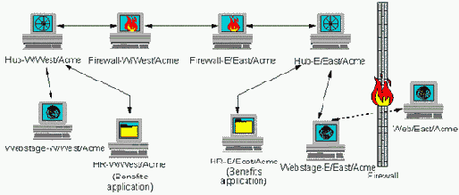 Использование серверов приложений