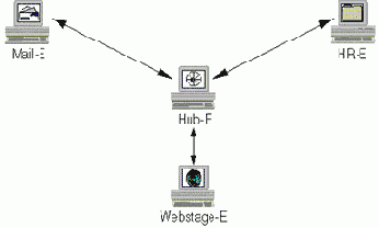 Использование топологии Hub-and-Spoke