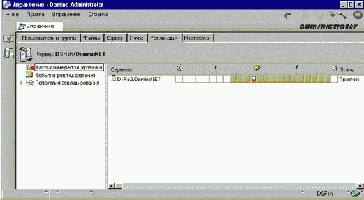 Просмотр расписания репликаций и карты топологии репликаций