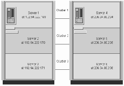 Использование Partitioned серверов в кластере серверов Domino