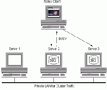 Как работает балансировка нагрузки в кластере?