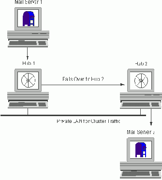 Настройка почты в кластере