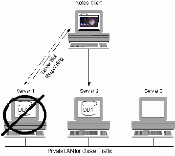 Сравнивание серверов (Decommissioning a server)