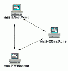 Маршрутизация почты в локальном интернет домене