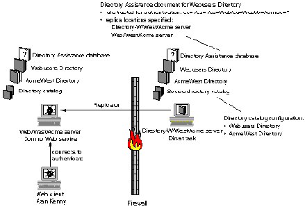 Пример просмотра сертификата Web клиента, во вторичном Domino Directory
