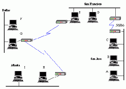 Notes Named Network - ������������� ���� Notes