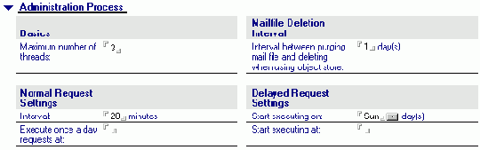 ��������� ������ Administration Process