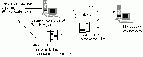 ��������� ������ WEB Retriever