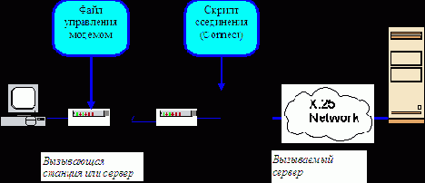 ���������� ����� ����������� PAD �� ���� X.