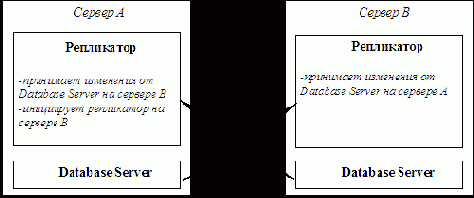 ����� Pull-Pull