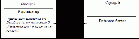 ����� Pull-Push, Pull-only, Push-only