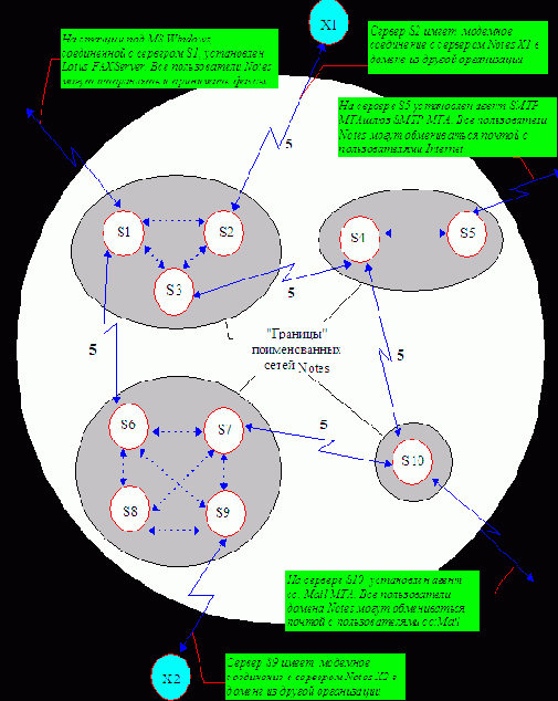 ��� ����������� ������������� �����