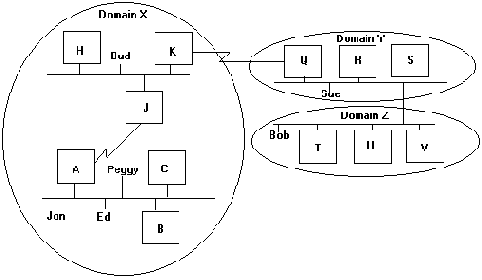 ������� �������� �����