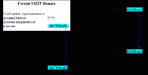���������, �������� ��������������� SMTP MTA
