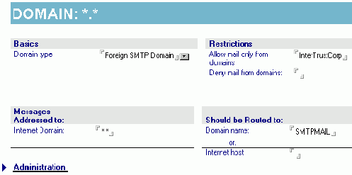���������, �������� ��������������� SMTP MTA