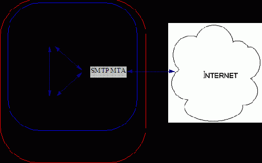 ��������� �������� ���������������� SMTP MTA