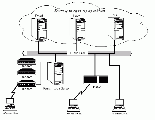 ������ ���������� ��������