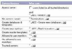 Функции, работающие с правами доступа