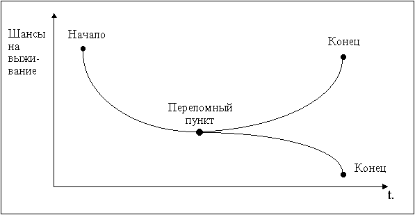 �������� �. �. - ����������� �������������� ������� � ������