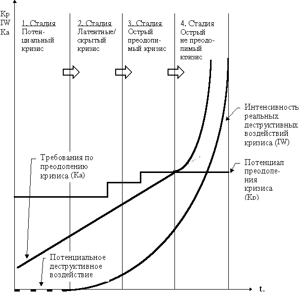 �������� �. �. - ����������� �������������� ������� � ������