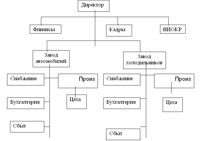 ��������� �. - ����������