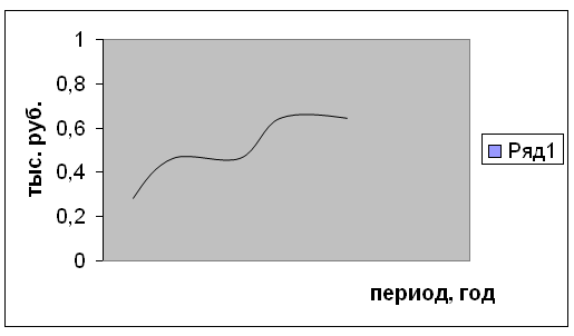 ����� �������������� �����������