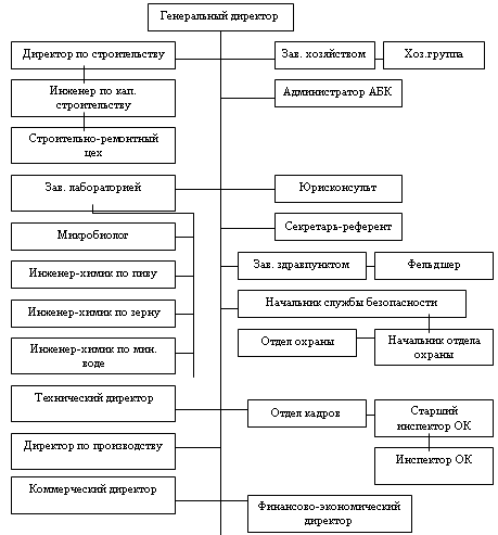 ����� �������������� �����������