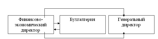 �������������� ������������ �������������