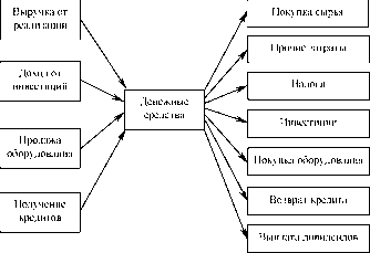 ������ ������� �������� �������