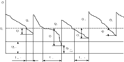 ����������� �����������