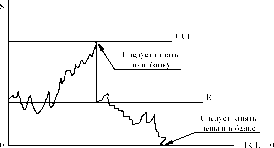 �������� ��� �� ������ ���