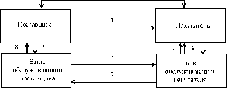 ������� �� �����������