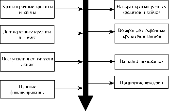 ������ ������� �������� �������