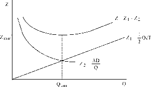 ����������� �����������