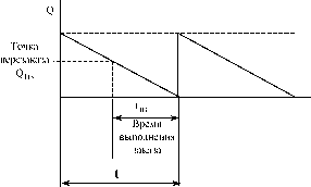 ����������� �����������