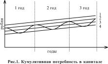 ������ ��������� � ��������� �����������������