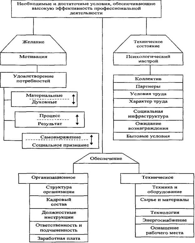 ����������������� ����������