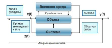 �������� � ��������

