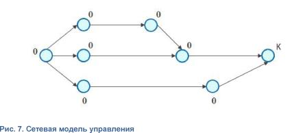 �������� � ��������

